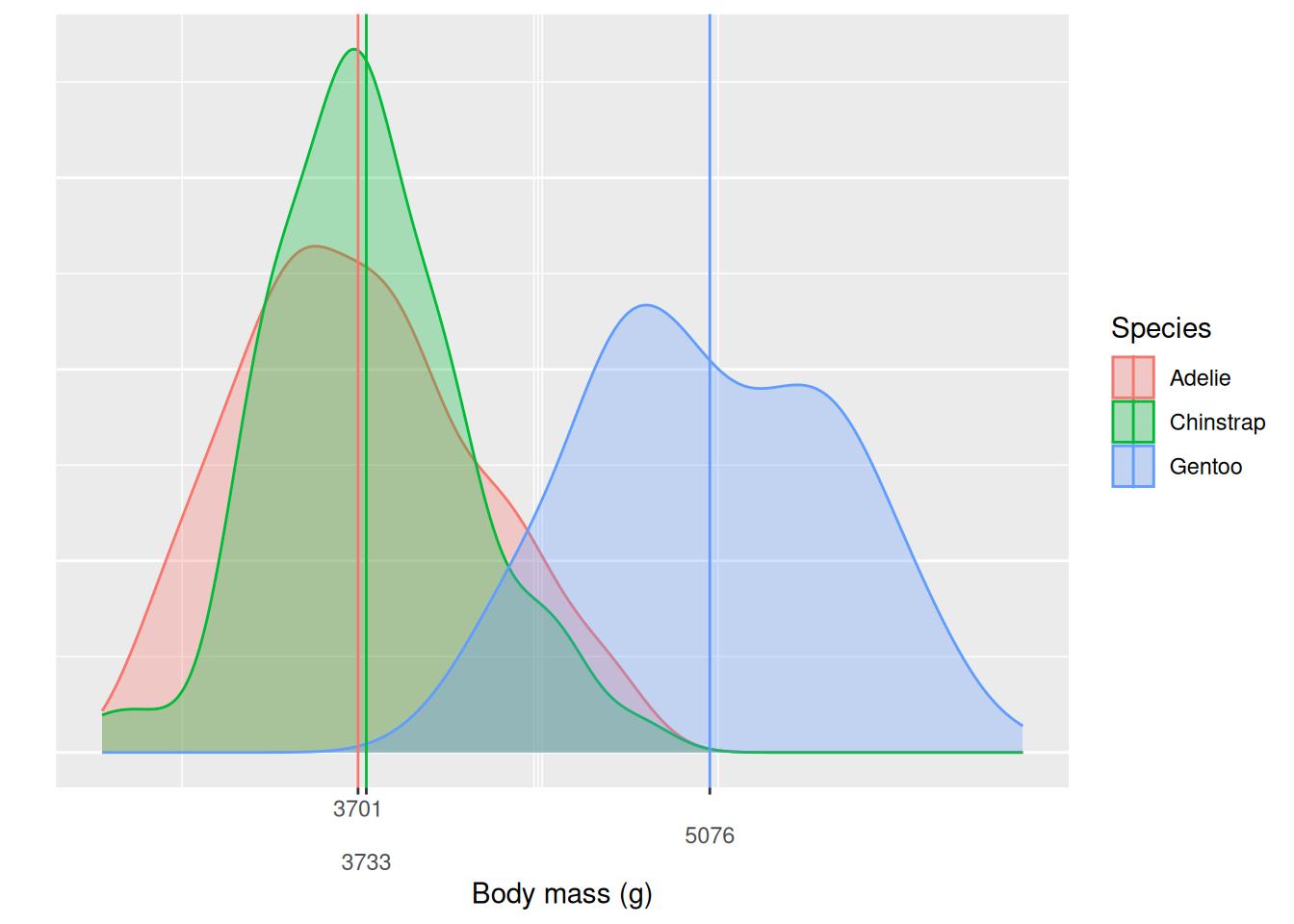 data-analytics-with-r-6-linear-regression